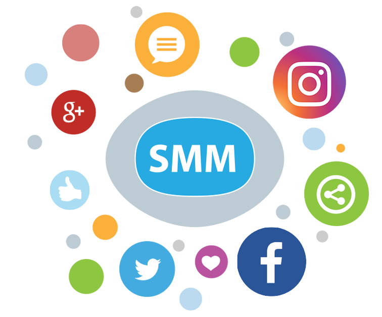 Social media marketing Digital Coim