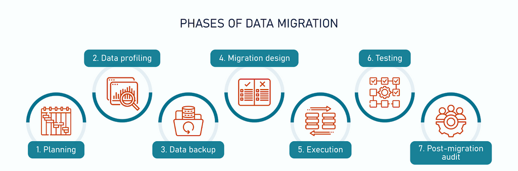 Step-by-Step ACT! to Salesforce Migration Process