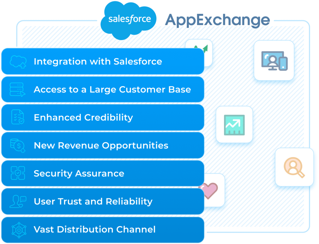saleforce