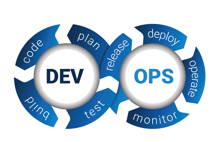 Top DevOps Companies Globally